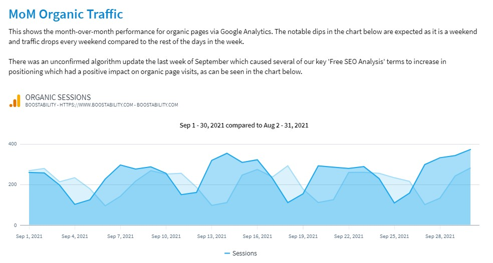 MoM Organic Traffic