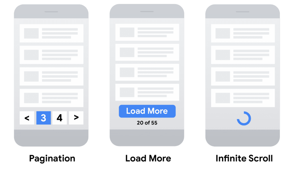 pagination, load more, infinite scroll