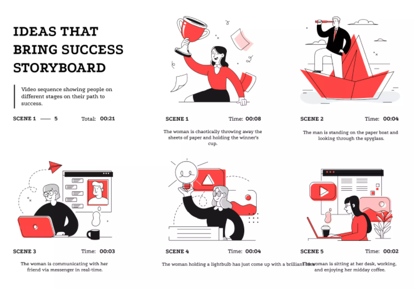 ideas that bring success storyboard