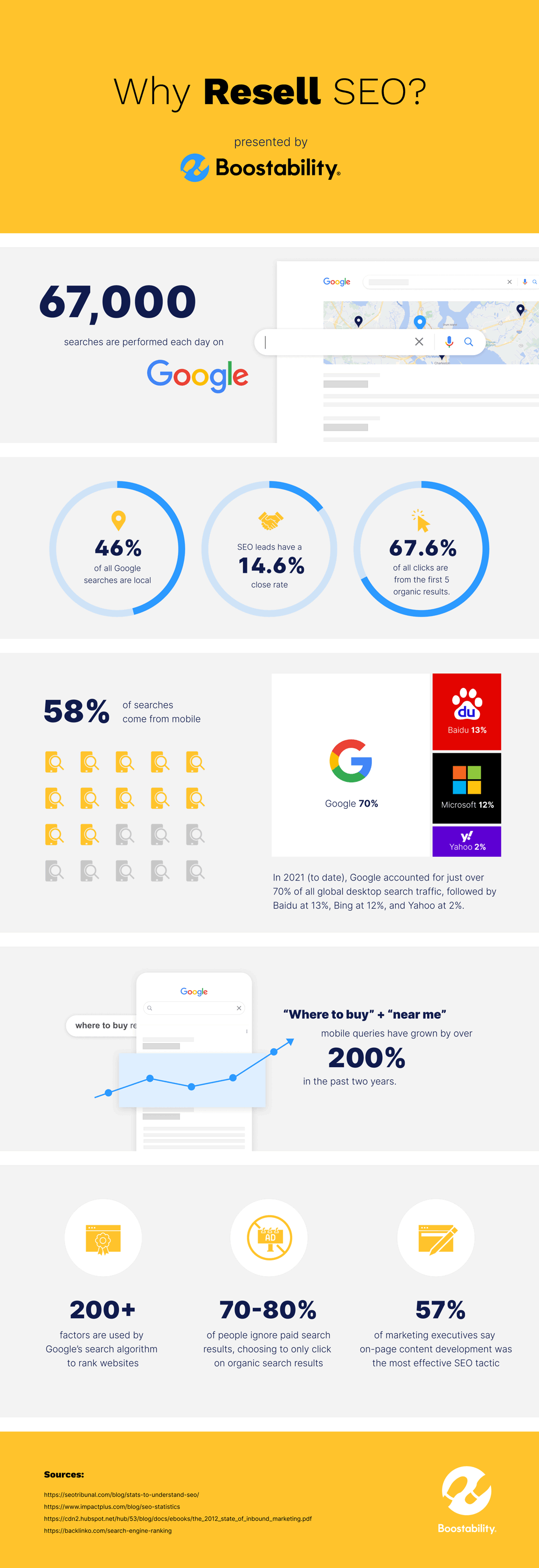 seo reseller infographic