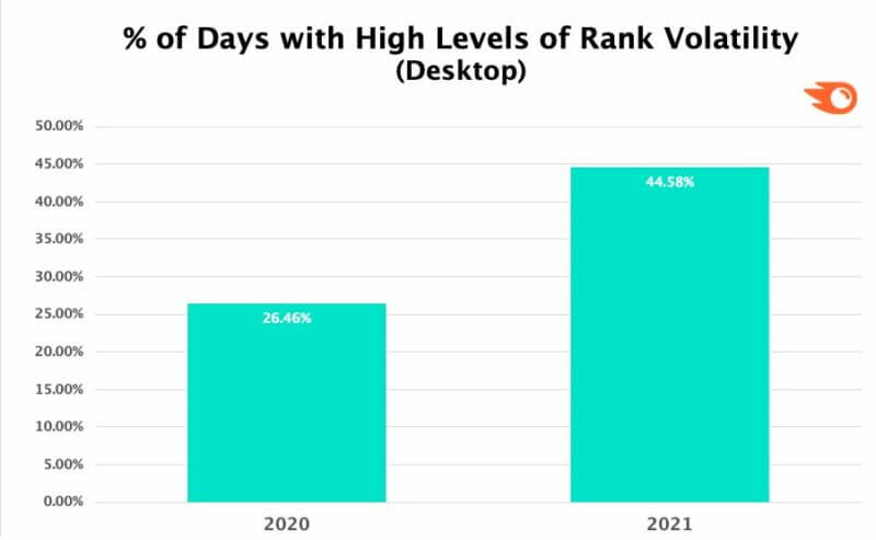 Semrush desktop volatility