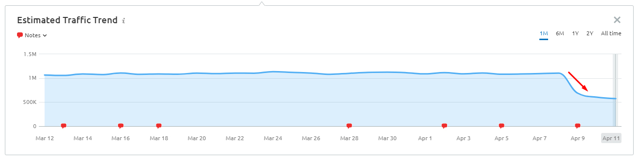 april product reviews update results