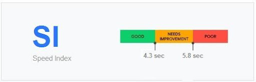 si metrics