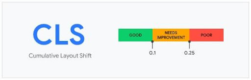 cls metrics