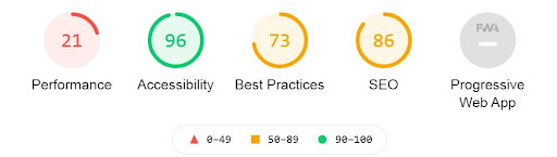 lighthouse metrics