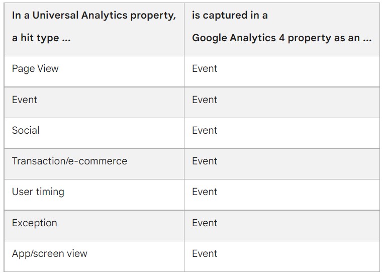 google analytics 4 event-based chart