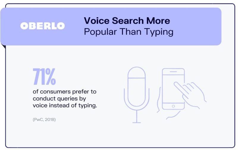 oberlo voice search stat