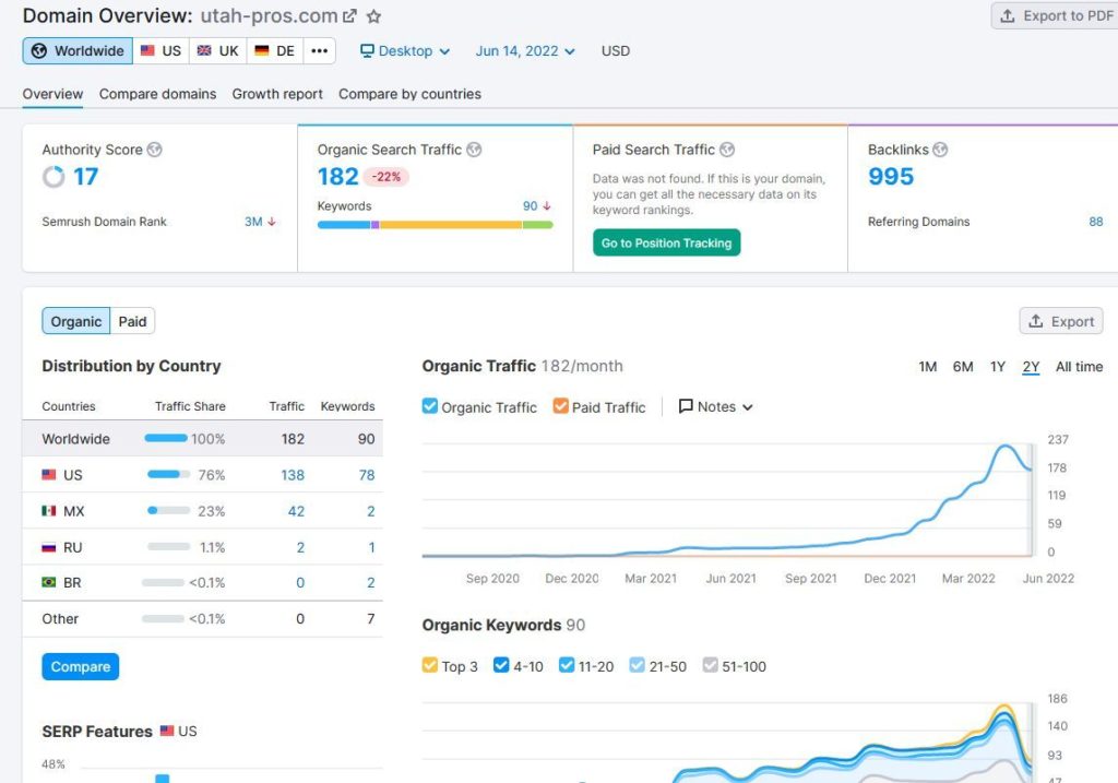 may 2022 core update search volatility examples