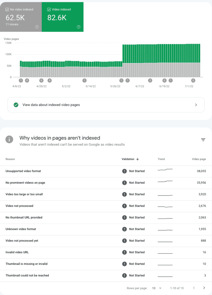 Google Search Console Video Indexing Report