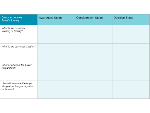 customer journey mapping template