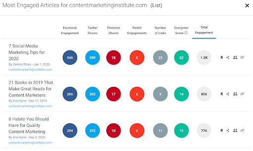 buzzsumo content gap analysis tool