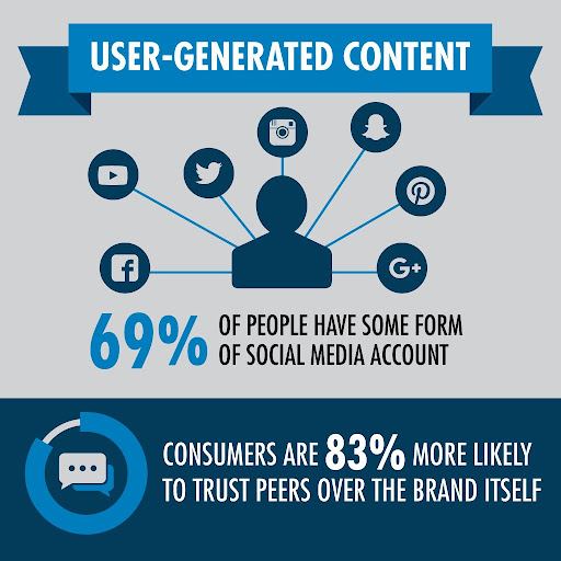 user-generated content