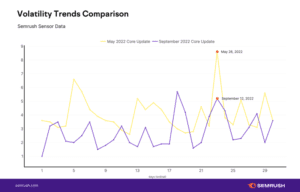 September SEO Report