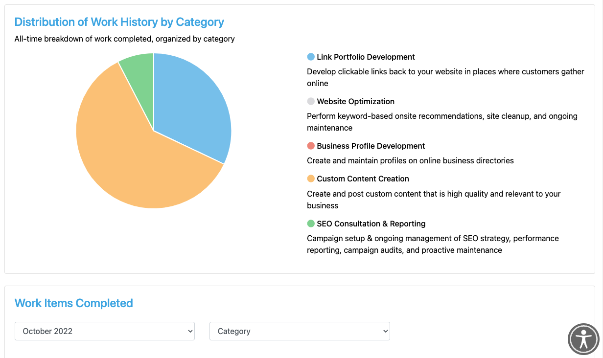 SEO work items completed report