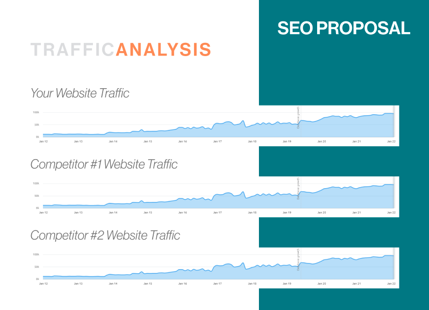 traffic analysis template example