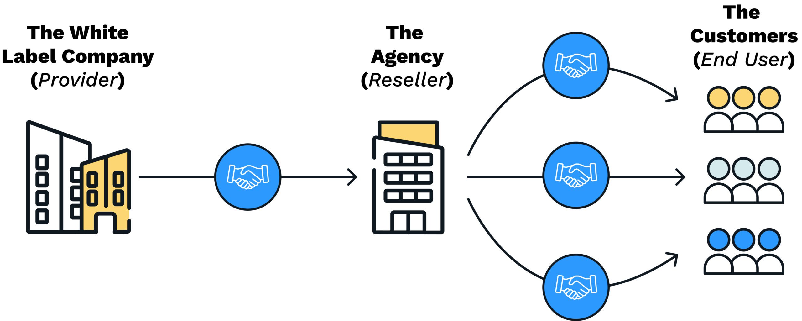 white label marketing infographic