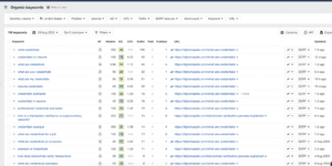 content pruning keyword rankings