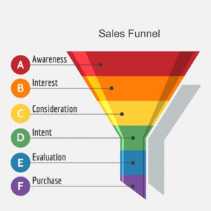 sales funnel