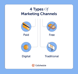 4 types of marketing channels