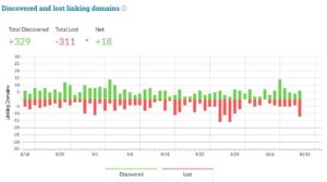 monitor backlinks in moz