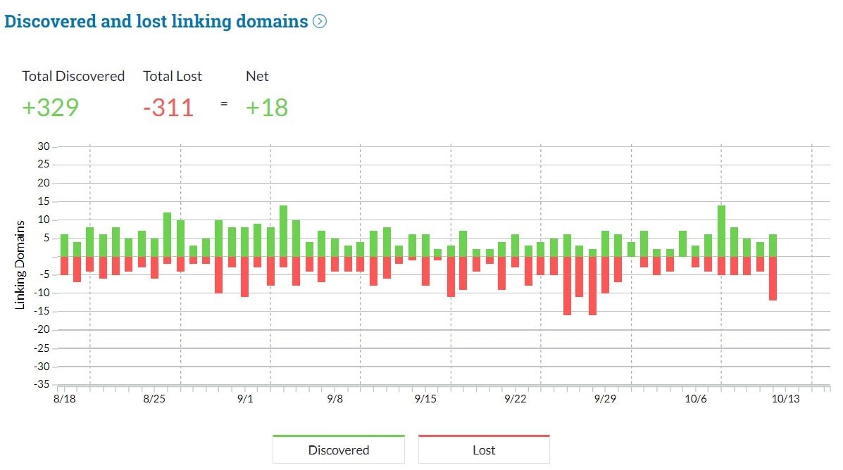 monitor backlinks in moz