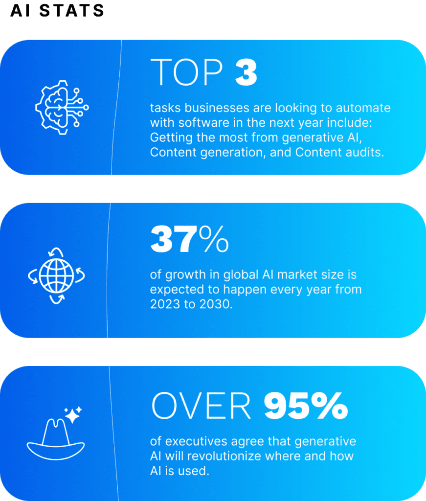 AI Stats - Digital Marketing Trends 2024