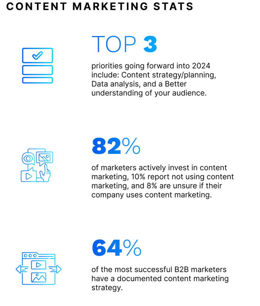 Content Marketing Stats - Digital Marketing Trend Report 2024