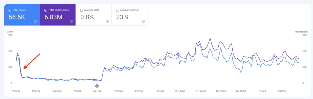 google analytics