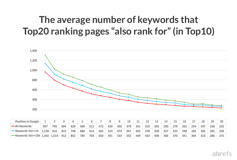 top20 ranking pages
