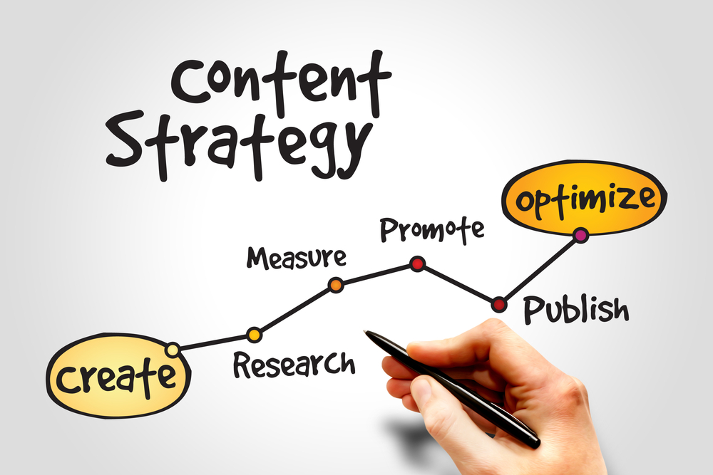 SEO Roadmaps: How planning your marketing strategy early can help your business grow