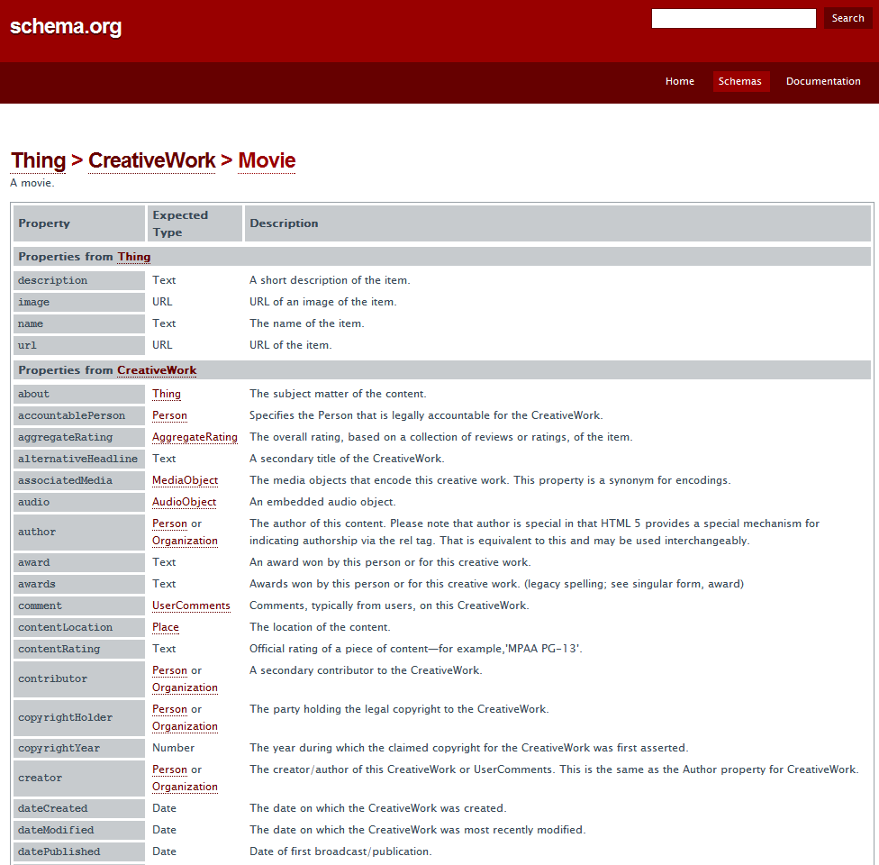 Schema.org Movie Markup