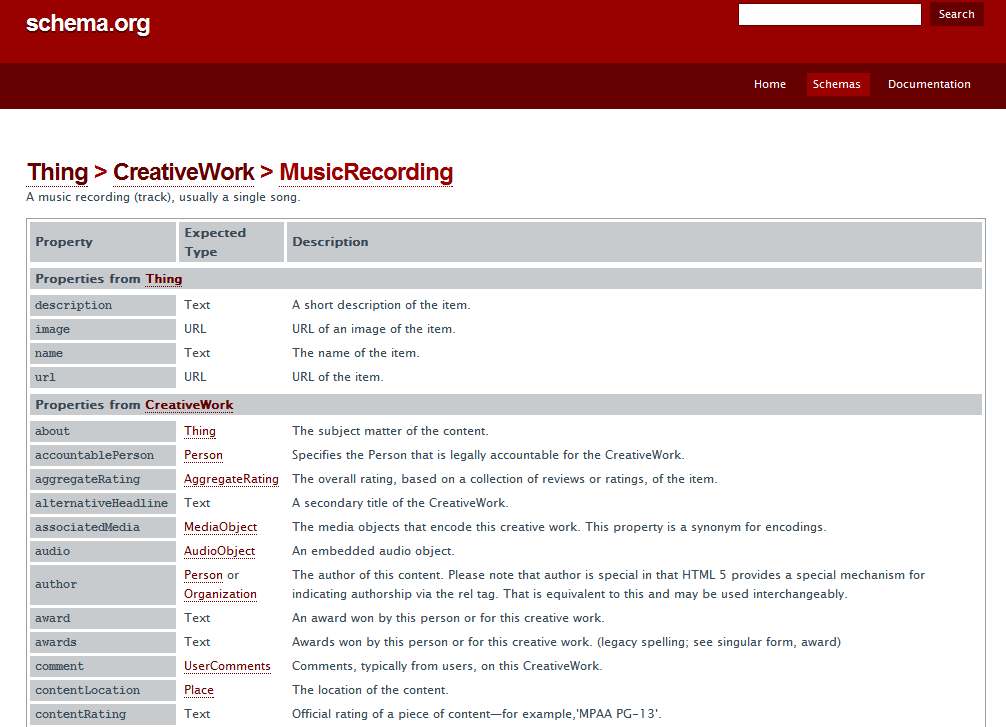 Schema.org Music Recording markup