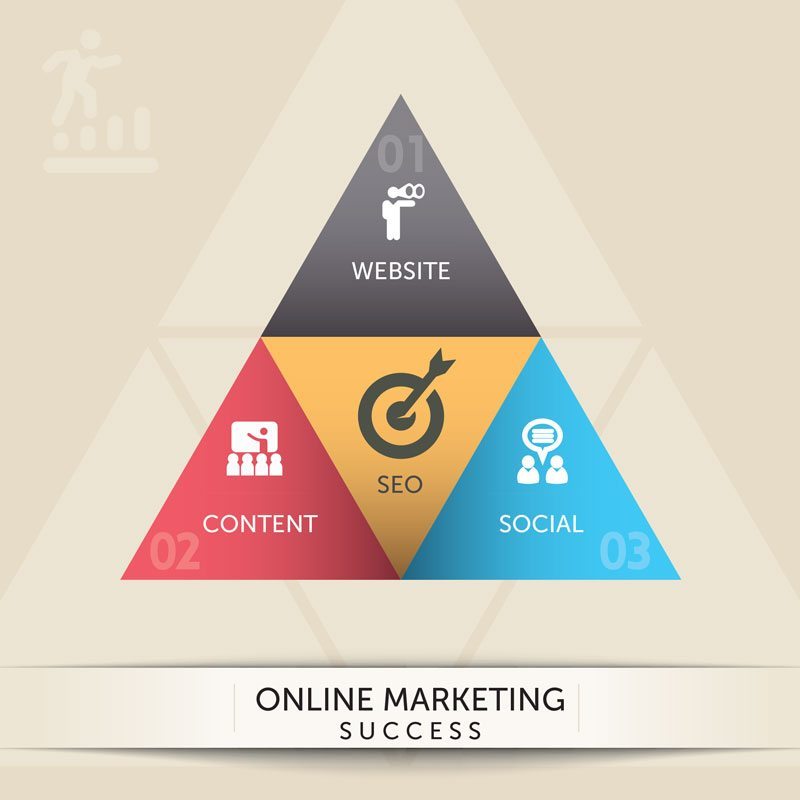 Online Marketing Trifecta by Boostability