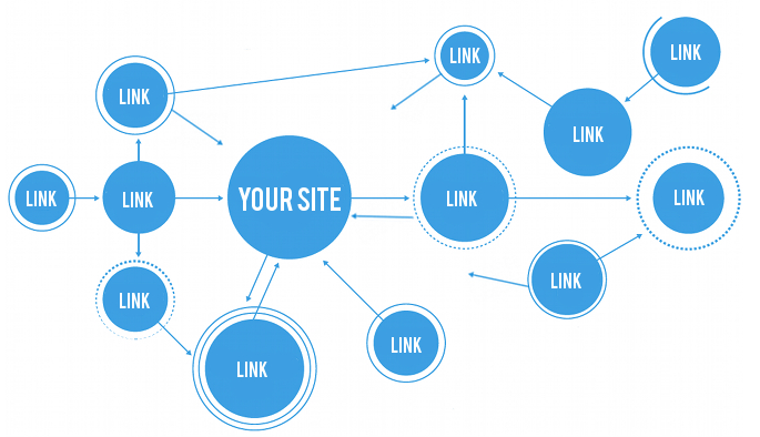 Natural Link Building