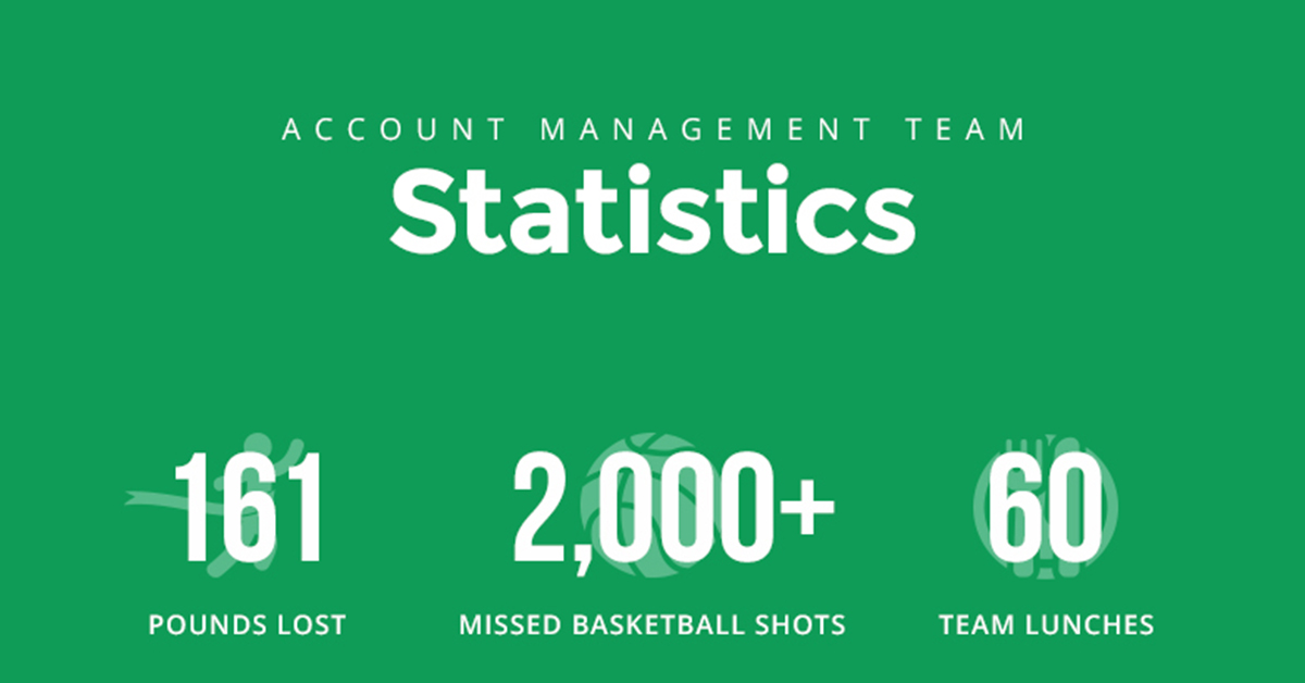 Account Management Team Statistics