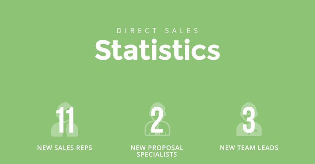Direct Sales Statistics