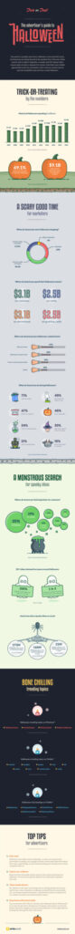 the opportunities of halloween marketing infographic