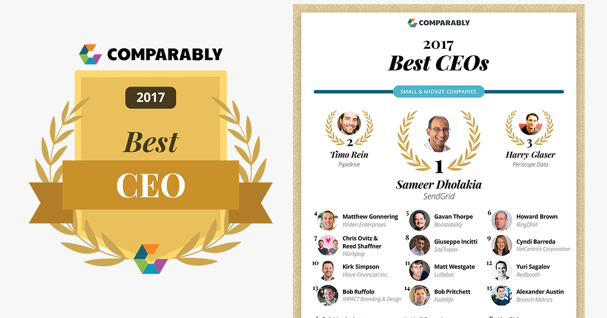 The Top CEOs of 2017 feat. Our Very Own Gavan Thorpe