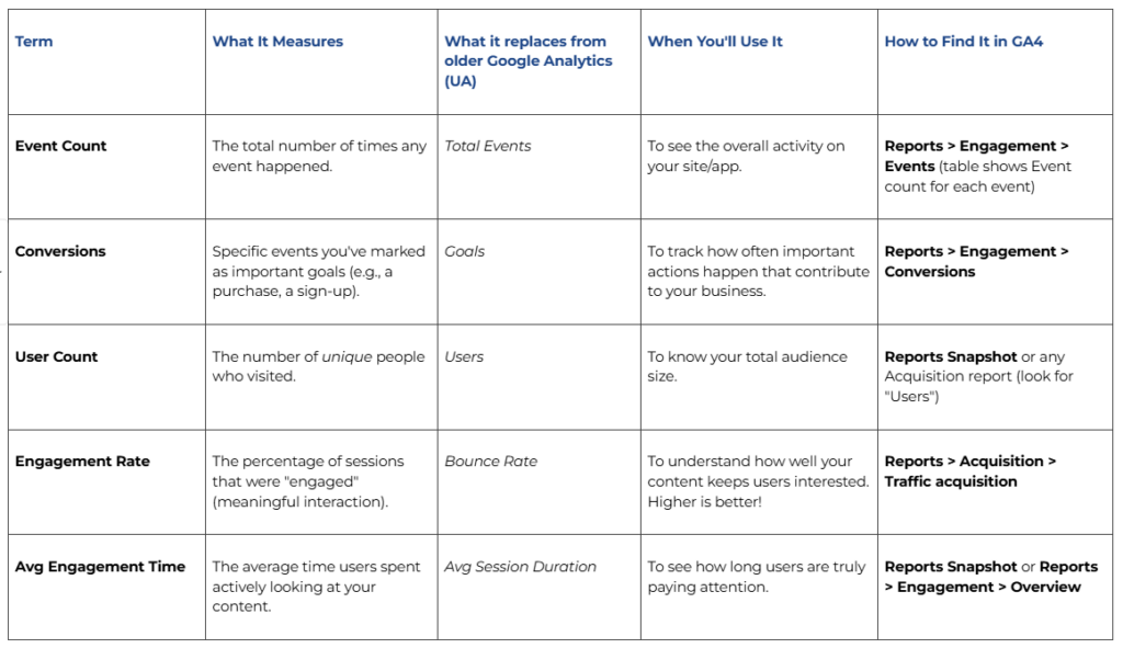 Google Analytics: Understanding Key Terms Simplified | Boostability