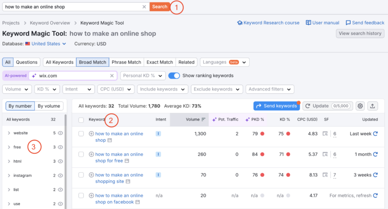 Image from Semrush