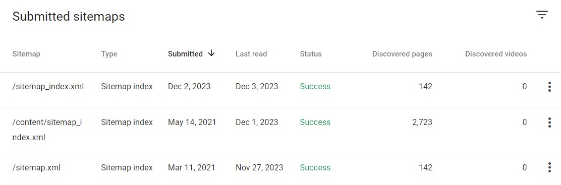website sitemaps in google search console