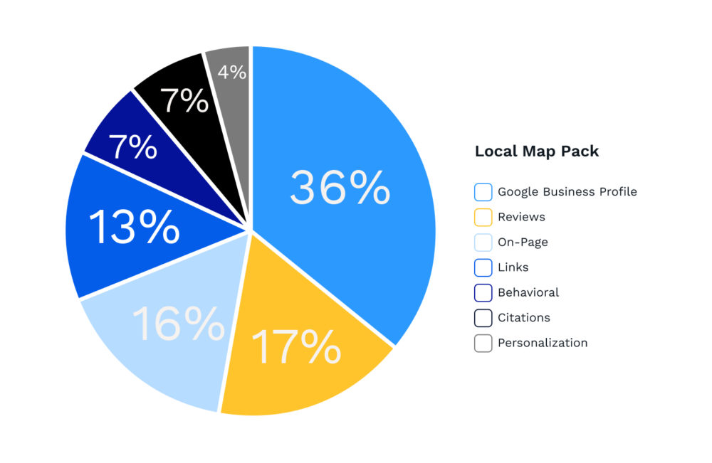 Local Map Pack SEO Rankings