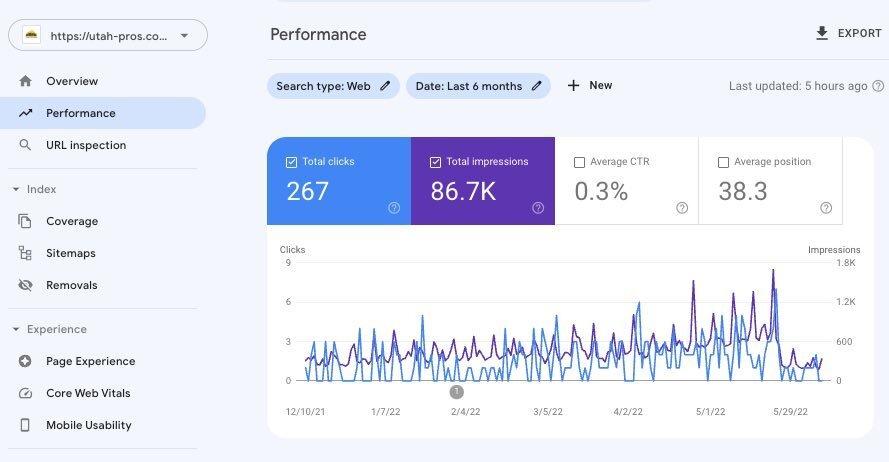may 2022 core update search volatility examples