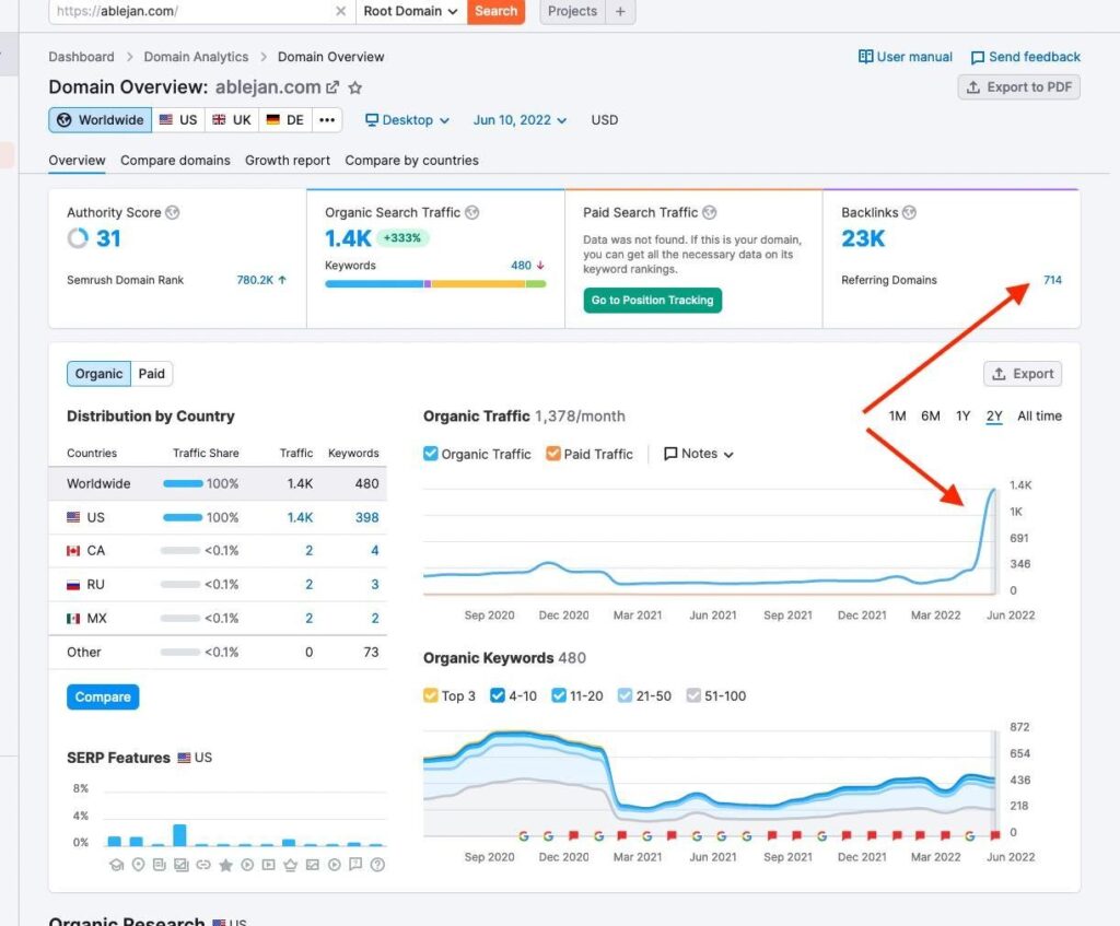 may 2022 core update search volatility examples