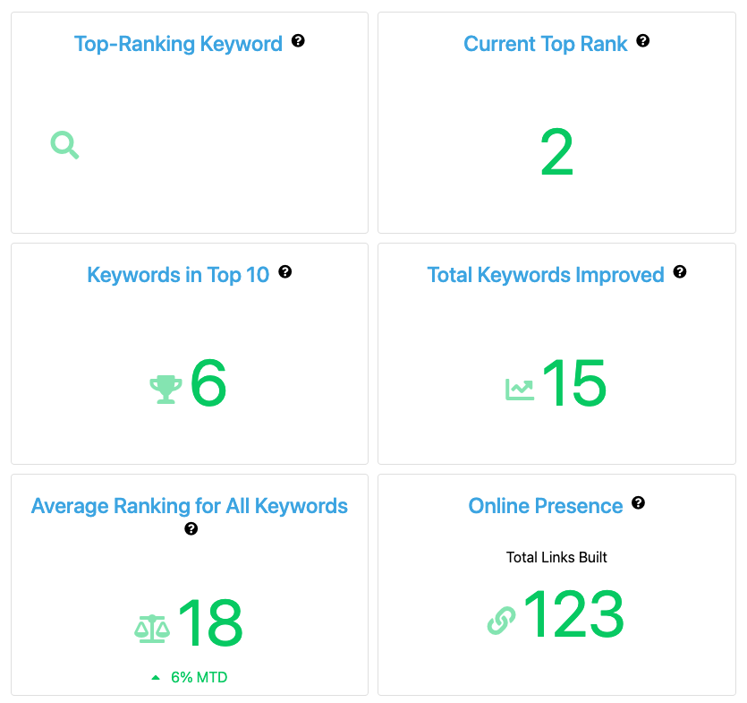 SEO reporting dashboard key performance indicators