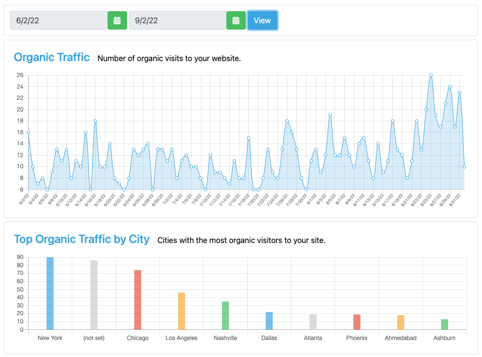 SEO organic traffic