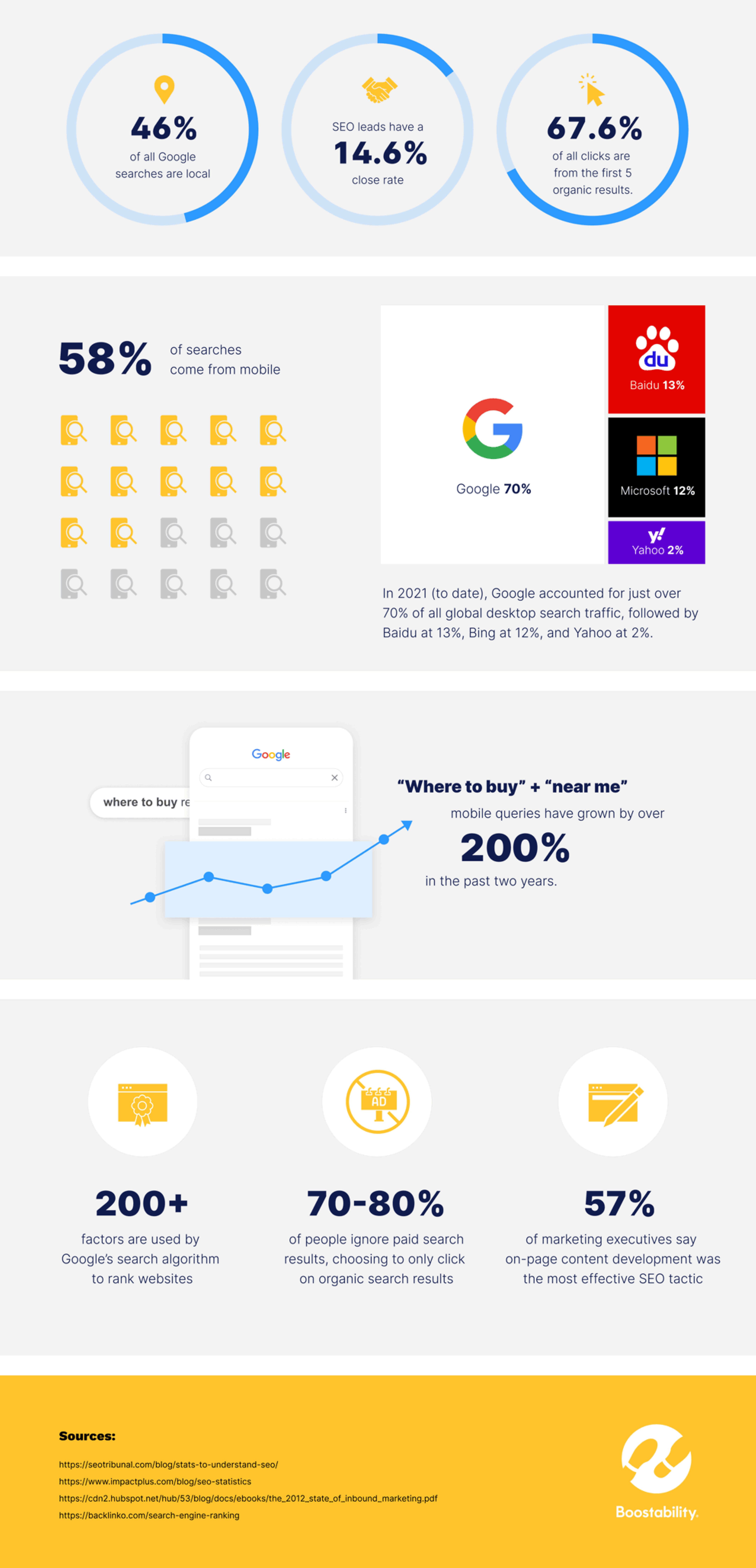 seo reseller statistics