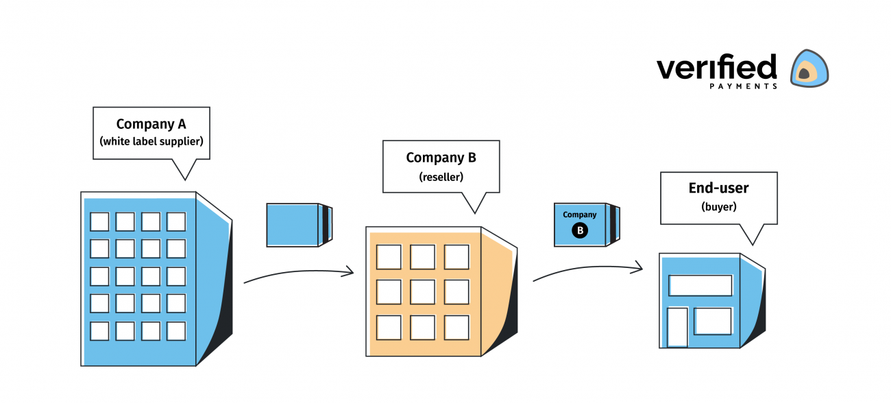 white label products vs private label