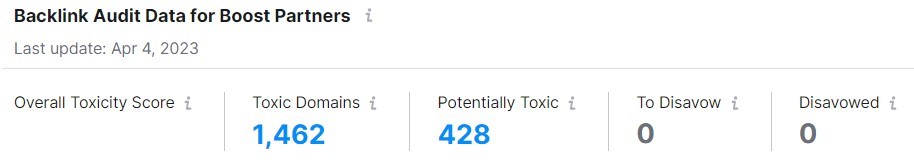 semrush backlink monitoring report overview
