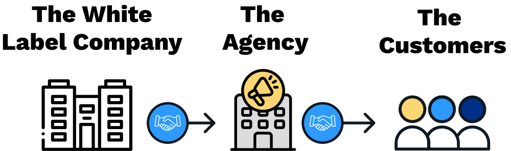 white-label-digital-marketing-services-process